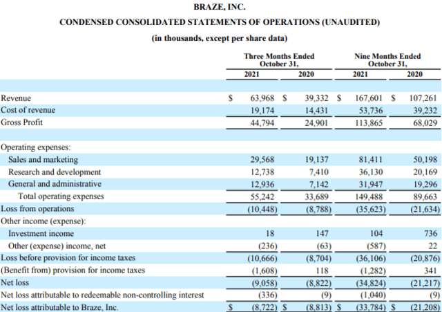 Braze Q3 2021 income statement