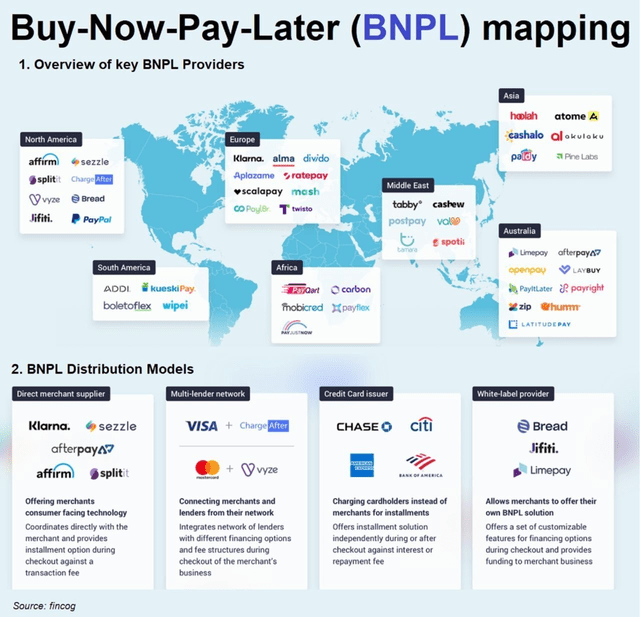 The Global Phenomenon of Buy Now, Pay Later