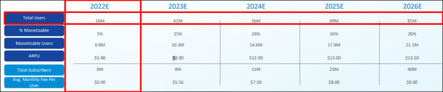 Trump Media & Technology Group User Projections