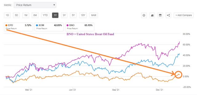 is-enterprise-products-stock-a-good-investment-nyse-epd-seeking-alpha