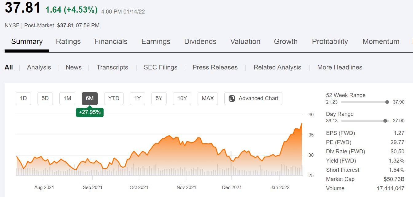 Schlumberger Stock: Growth Cycle Ahead (NYSE:SLB) | Seeking Alpha