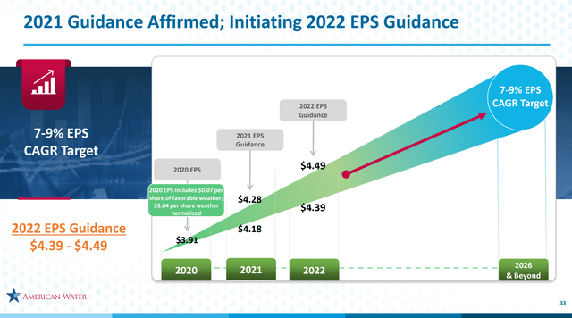 American Water Works 2022 EPS Guidance