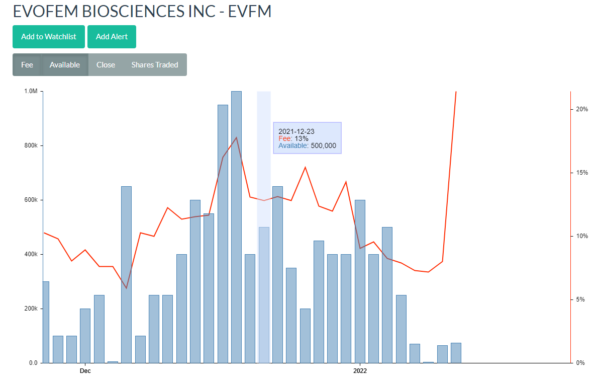 Evofem (EVFM) Stock ACA Coverage Of Phexxi Is A Game Changer Seeking