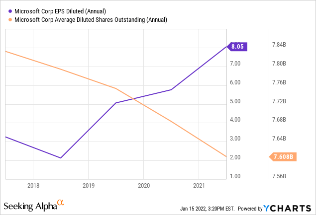 Is Microsoft Stock A Buy Or Sell Before Upcoming Earnings? (NASDAQ:MSFT ...