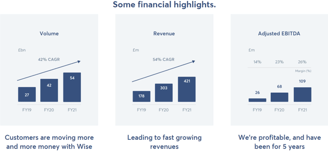 Wise profitability