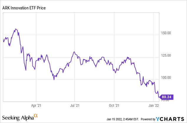 tech stock crash