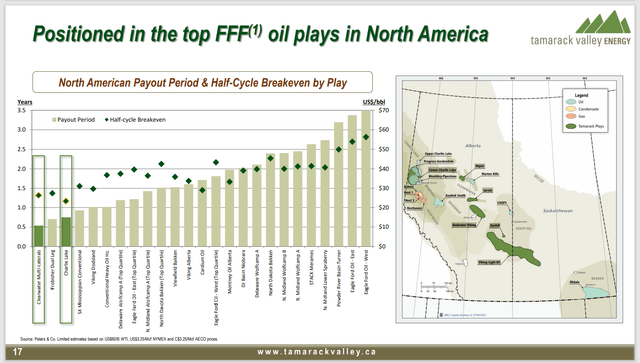 Tamarack Valley Concession Holdings in North America's Most Profitable Mining Basins