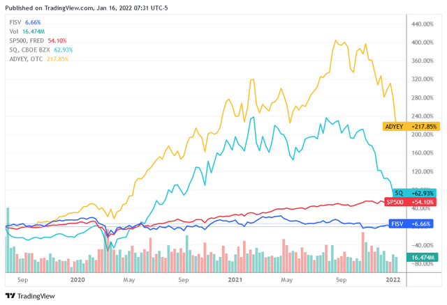 Fiserv Stock: Undervalued Growth Drives Strong Upside (NASDAQ:FISV ...