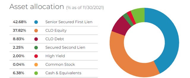 XFLT assets breakdown