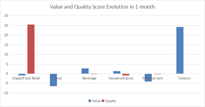 Fidelity FSTA ETF: Consumer Staples Dashboard For January | Seeking Alpha