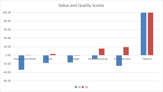 Fidelity FSTA ETF: Consumer Staples Dashboard For January | Seeking Alpha