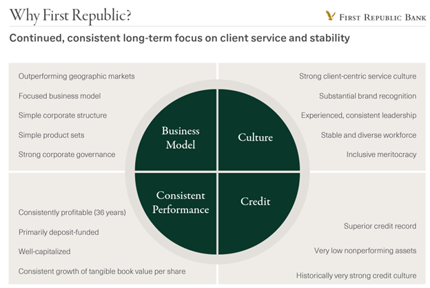 first-republic-stock-positioned-with-multiple-tailwinds-nyse-frc