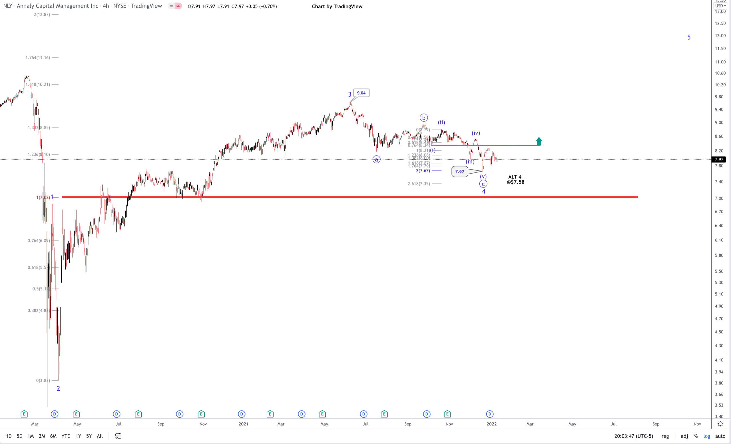 Annaly Not Just Another Pretty Dividend (NYSENLY) Seeking Alpha