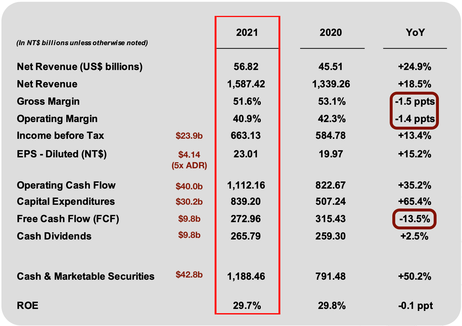 Taiwan Semiconductor Stock Dominating The Top End (NYSETSM) Seeking