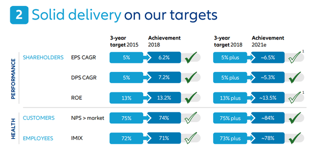 Allianz Targets