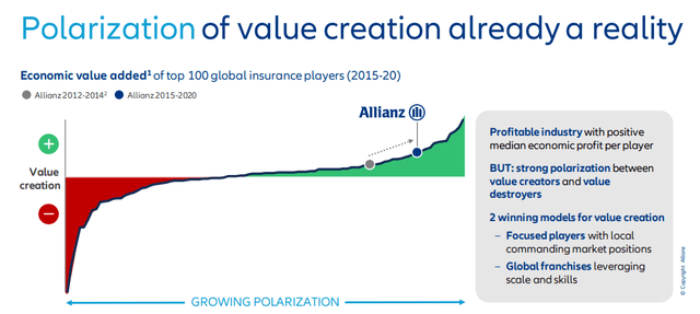 Allianz Value Creation