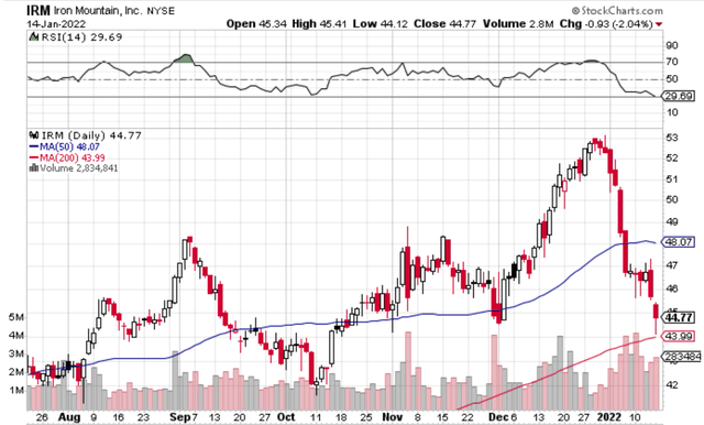 Buy Irm Stock