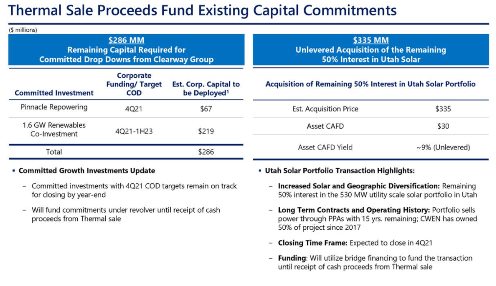 Clearway Energy (CWEN) Stock Offers High Yield & Rapid Growth Seeking