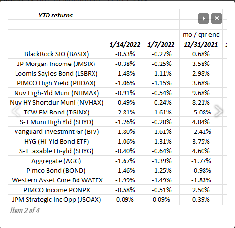 YTD returns