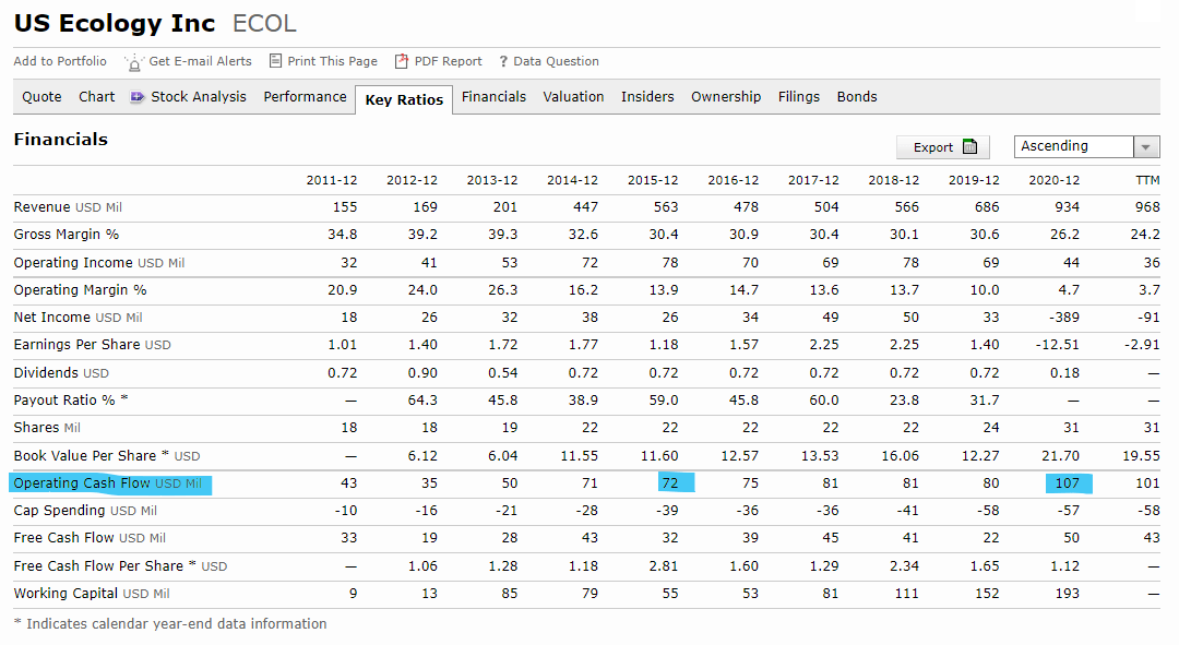 US Ecology: An Interesting Stock In Waste Management (NASDAQ:ECOL ...