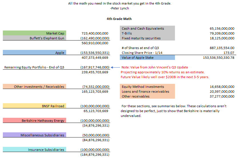 Selling Apple Stock To Buy Berkshire A Great Trade Seeking Alpha