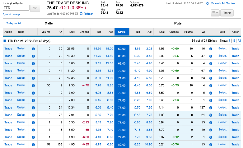 The Trade Desk Stock A Premium Valuation (NASDAQTTD) Seeking Alpha