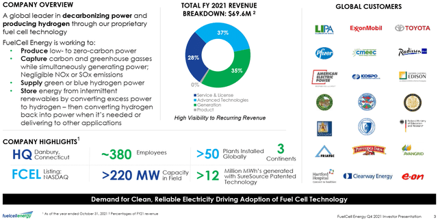 An overview of the company FuelCell Energy