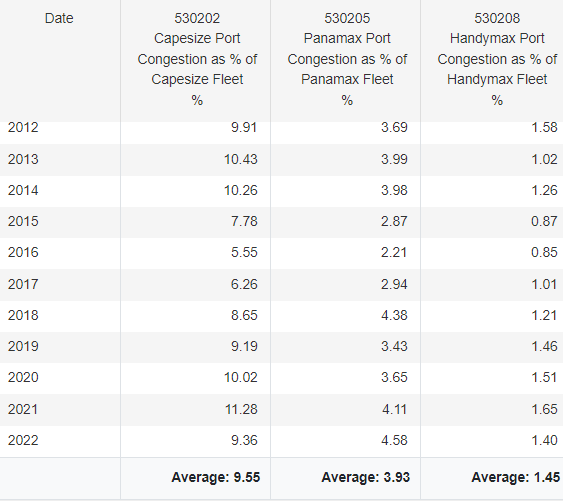 Table Description automatically generated