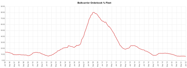 Chart, line chart Description automatically generated