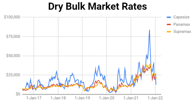 Chart, line chart, histogram Description automatically generated