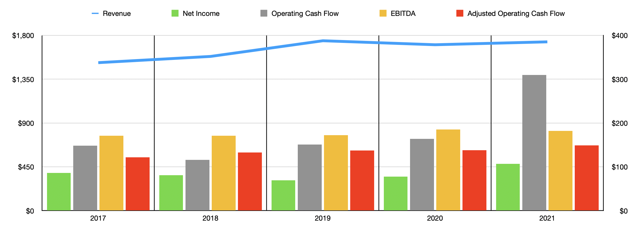 LaZBoy Stock An Iconic Firm At An Attractive Price (NYSELZB