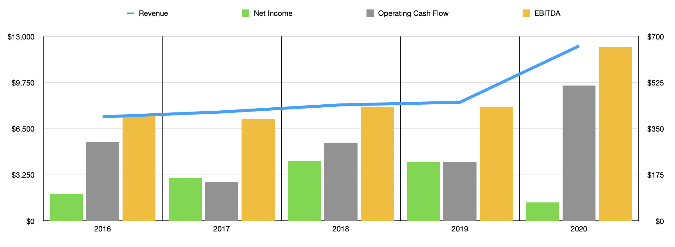 WESCO International Stock A Quality Firm At A Decent Price (NYSEWCC