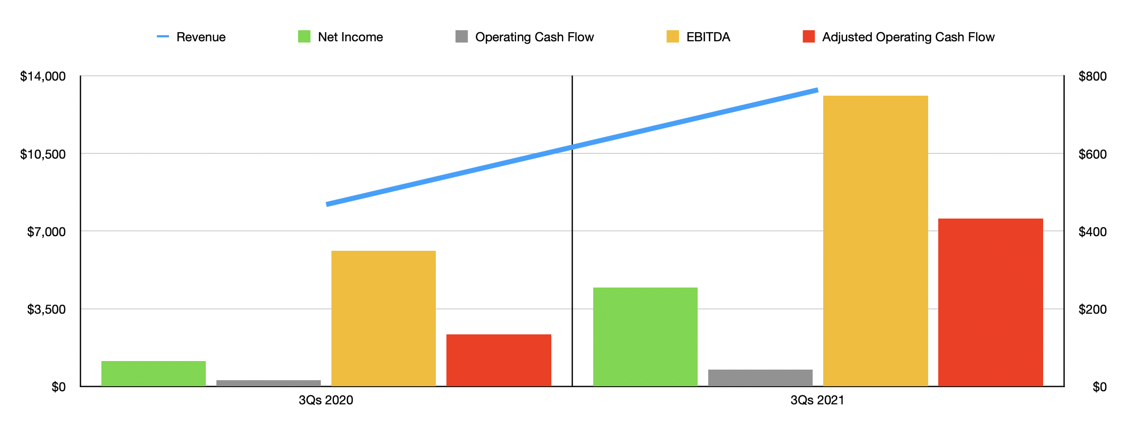 WESCO International Stock A Quality Firm At A Decent Price (NYSEWCC