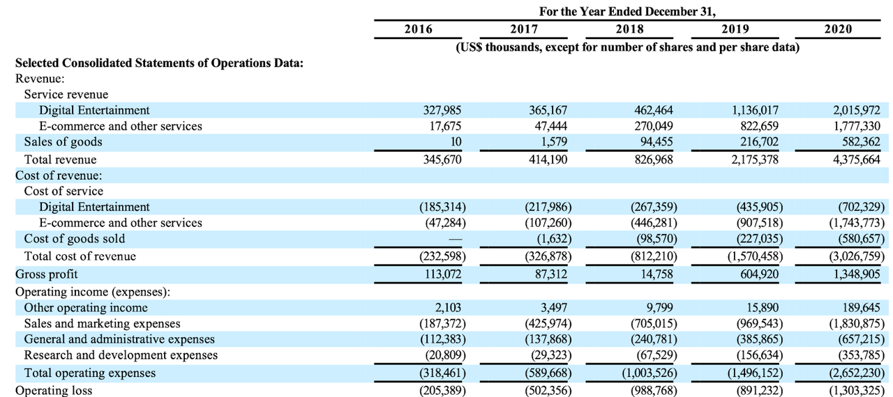 Income Statement