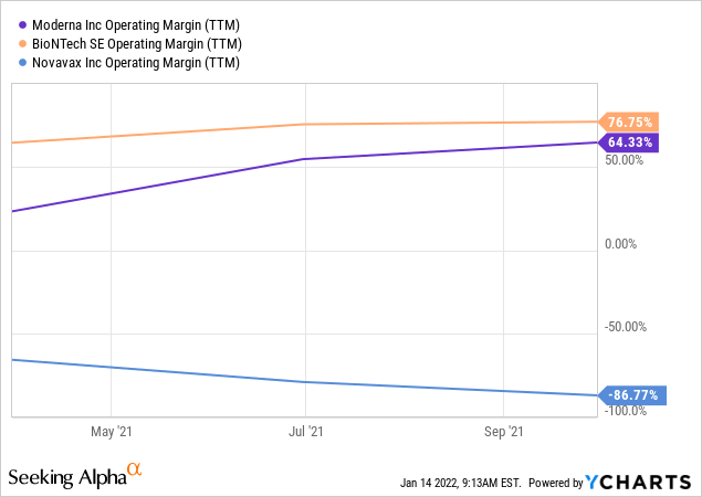 Moderna Stock: High Upside Potential At Current Prices (NASDAQ:MRNA ...