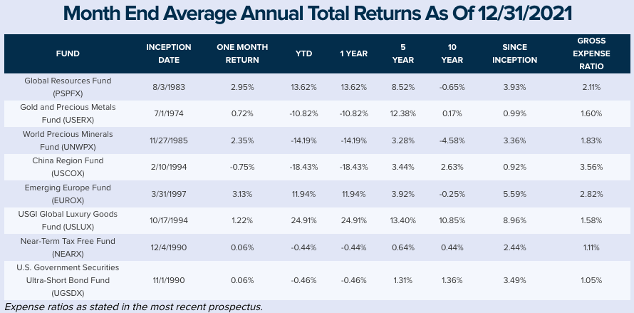 Mutual Fund Table