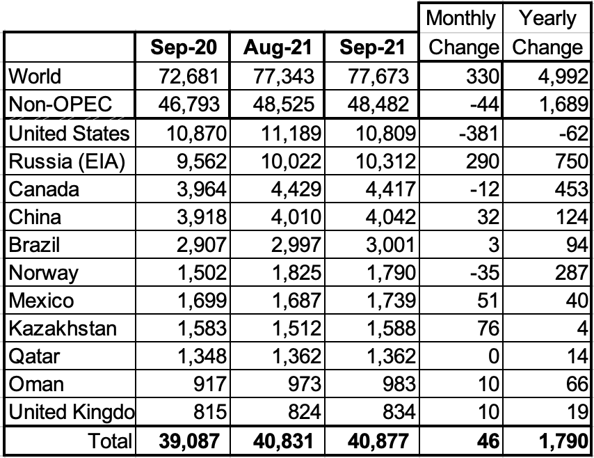 Comparison Table