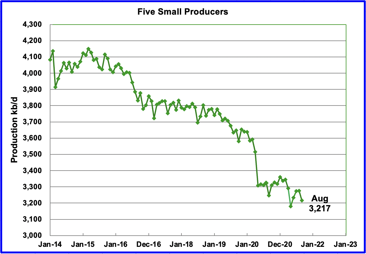 5 small producers