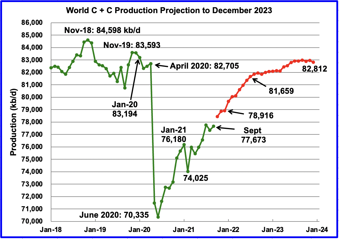 World C+C production