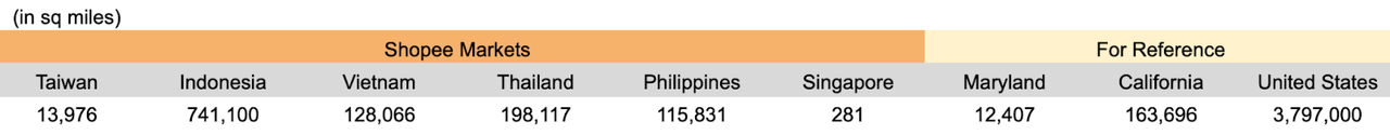 Country sizes