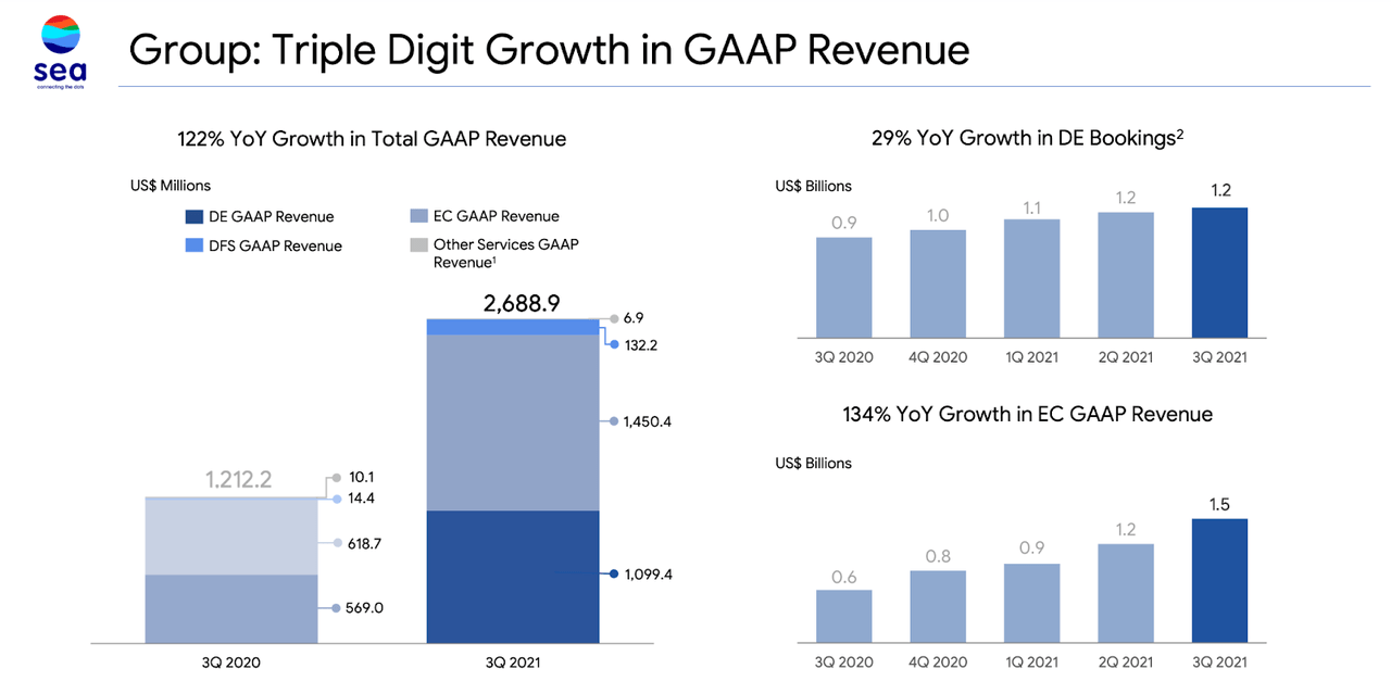 Revenue Growth