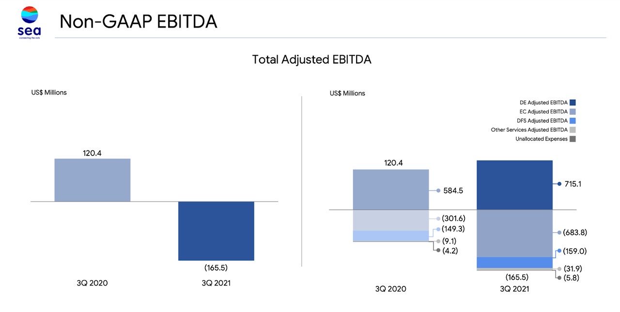 EBITDA