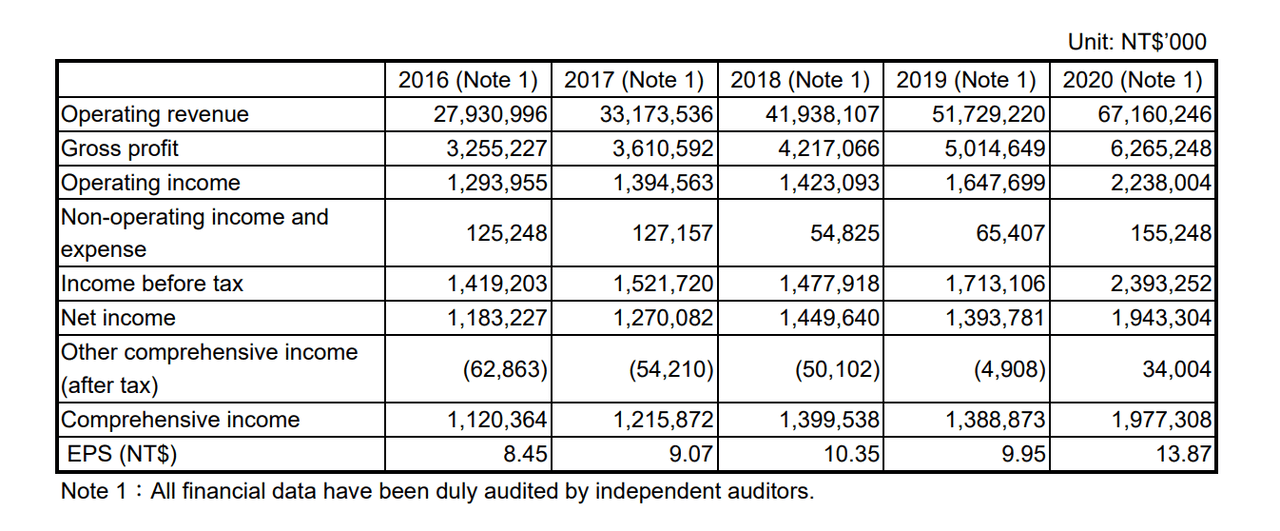 income statement