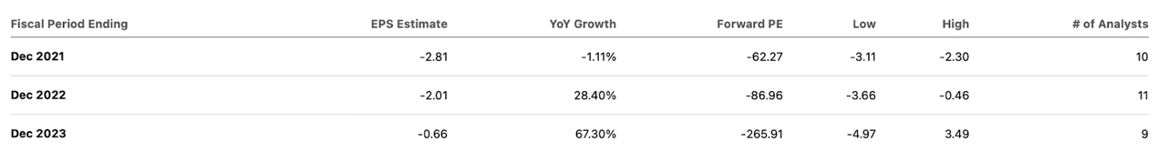 consensus estimate earnings