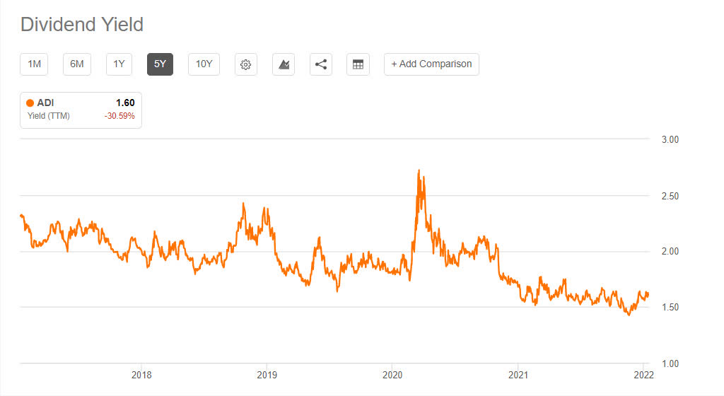 Analog Devices Your Secret Dividend Friend (NASDAQADI) Seeking Alpha