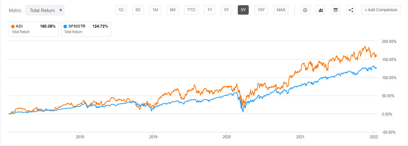 Analog Devices Your Secret Dividend Friend (NASDAQADI) Seeking Alpha