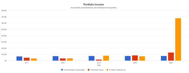 income analysis