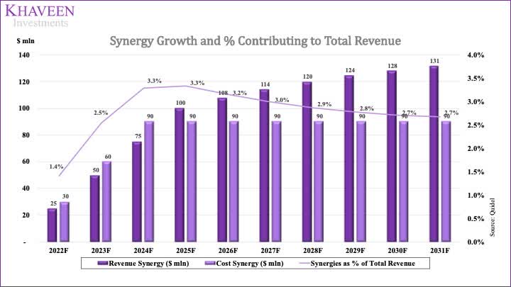 Quidel Stock: Expensive But Accretive Acquisition (NASDAQ:QDEL ...