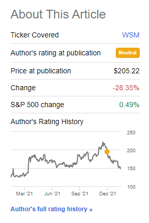 Williams Sonoma Stock Rating