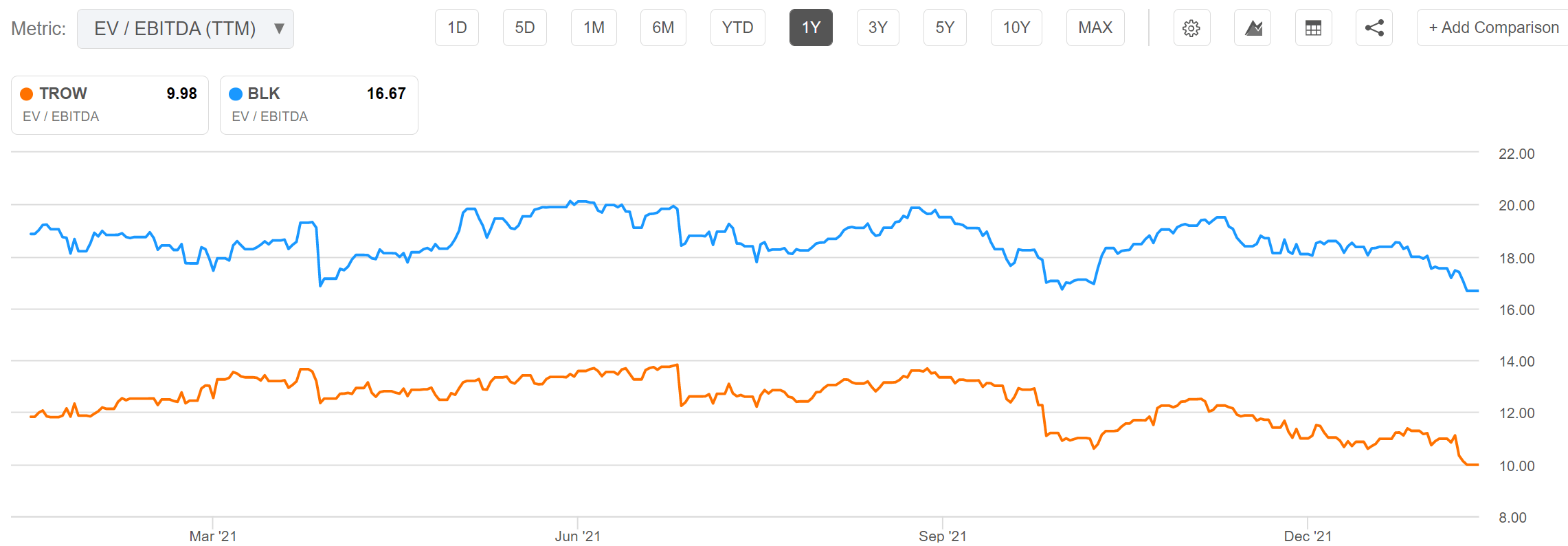 T. Rowe Price Stock: Buy-The-Drop Opportunity Knocking (TROW) | Seeking ...